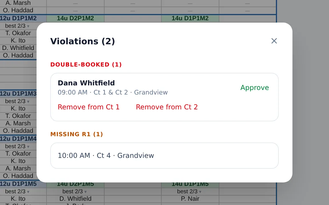 The schedule's list of problems over the grid: one official double-booked on courts 1 and 2 at 9:00 AM, with buttons to remove her from either court or approve it, and one match on court 4 at 10:00 AM with no R1.